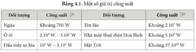 hinh-anh-bai-4-cong-va-cong-suat-5699-6