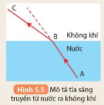 hinh-anh-bai-5-khuc-xa-anh-sang-5706-7