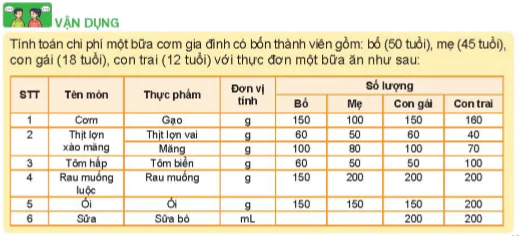 hinh-anh-bai-5-du-an-tinh-toan-chi-phi-bua-an-theo-thuc-don-5725-7