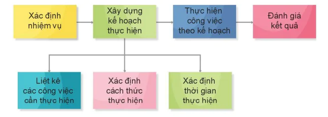 hinh-anh-bai-6-tich-cuc-hoan-thanh-nhiem-vu-5887-7