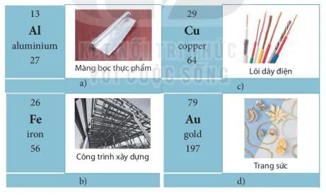 hinh-anh-bai-4-so-luoc-ve-bang-tuan-hoan-cac-nguyen-to-hoa-hoc-5924-7