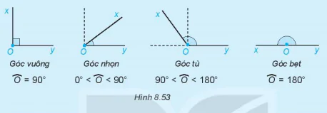 hinh-anh-bai-37-so-do-goc-7183-7