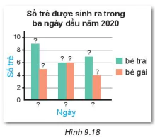 hinh-anh-bai-41-bieu-do-cot-kep-7339-7