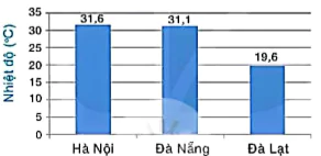 hinh-anh-bai-22-bang-tan-so-va-bieu-do-tan-so-7471-22