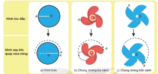 hinh-anh-bai-22-hinh-tam-doi-xung-9467-6