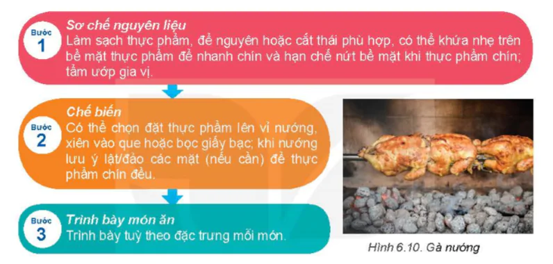 hinh-anh-bai-6-che-bien-thuc-pham-co-su-dung-nhiet-10299-31