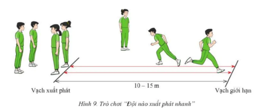 hinh-anh-bai-1-ki-thuat-xuat-phat-thap-va-chay-lao-sau-xuat-phat-10488-6