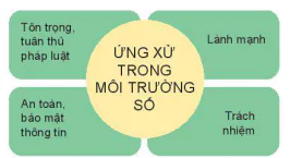 hinh-anh-bai-9-giao-tiep-an-toan-tren-internet-12056-6