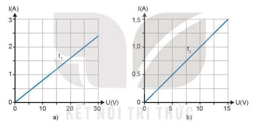 hinh-anh-bai-23-dien-tro-dinh-luat-ohm-13747-19