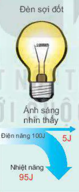 hinh-anh-bai-25-nang-luong-dien-va-cong-suat-dien-13749-11