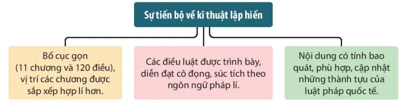 hinh-anh-iii-mot-so-ban-hien-phap-viet-nam-tu-nam-1946-den-nay-13727-7