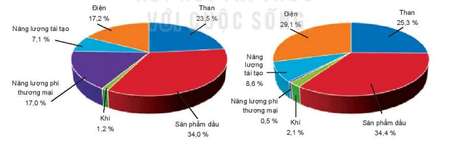 hinh-anh-bai-8-tac-dong-cua-viec-su-dung-nang-luong-hien-nay-doi-voi-viet-nam-13201-7