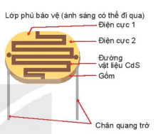 hinh-anh-bai-5-cong-nghe-cam-bien-13366-7