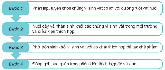hinh-anh-bai-4-mot-so-ung-dung-pho-bien-cua-cong-nghe-sinh-hoc-trong-phong-tri-benh-cho-vat-nuoi-13789-6
