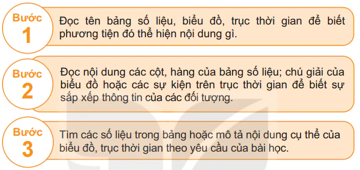 hinh-anh-bai-1-lam-quen-voi-phuong-tien-hoc-tap-mon-lich-su-va-dia-ly-5616-7