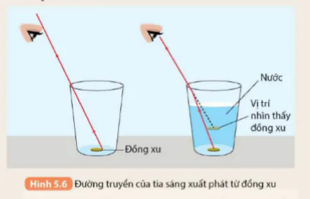 hinh-anh-bai-5-khuc-xa-anh-sang-5706-8