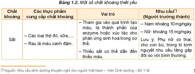 hinh-anh-bai-1-thanh-phan-dinh-duong-trong-thuc-pham-5717-8