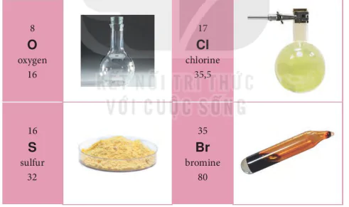 hinh-anh-bai-4-so-luoc-ve-bang-tuan-hoan-cac-nguyen-to-hoa-hoc-5924-8