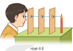 hinh-anh-bai-32-diem-va-duong-thang-7090-8