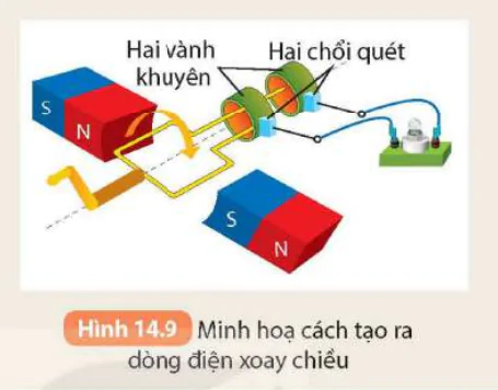 hinh-anh-bai-14-cam-ung-dien-tu-nguyen-tac-tao-ra-dong-dien-xoay-chieu-8904-8