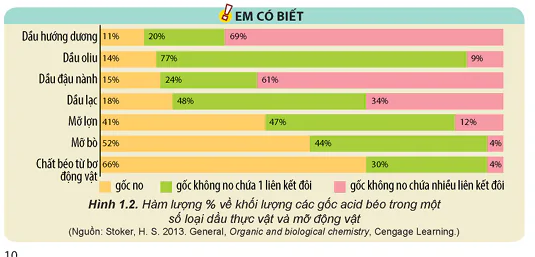 hinh-anh-bai-1-ester-lipid-13499-14
