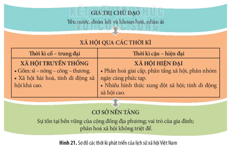 hinh-anh-ii-mot-so-linh-vuc-cua-lich-su-viet-nam-13720-8