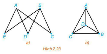 hinh-anh-bai-9-duong-di-euler-va-duong-di-hamilton-13456-10