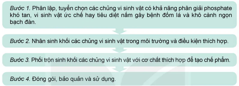 hinh-anh-bai-3-cong-nghe-sinh-hoc-trong-san-xuat-che-pham-vi-sinh-phuc-vu-lam-nghiep-13981-7