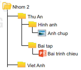 hinh-anh-bai-5-thao-tac-voi-tep-va-thu-muc-5675-8