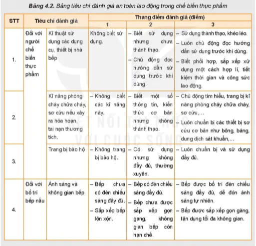 hinh-anh-bai-4-an-toan-lao-dong-va-an-toan-ve-sinh-thuc-pham-5723-9