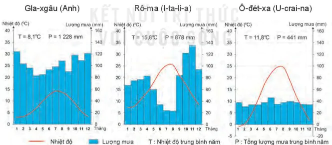 hinh-anh-bai-1-vi-tri-dia-li-dac-diem-tu-nhien-chau-au-5948-7