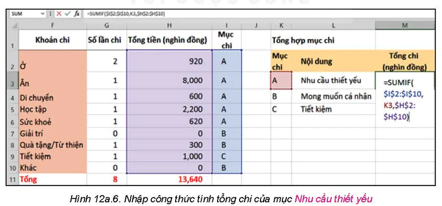 hinh-anh-bai-12a-su-dung-ham-if-5888-4