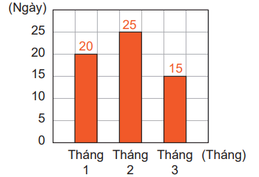 hinh-anh-bai-50-bieu-do-cot-7008-7