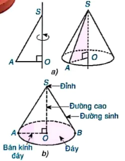 hinh-anh-bai-31-hinh-tru-va-hinh-non-7617-18