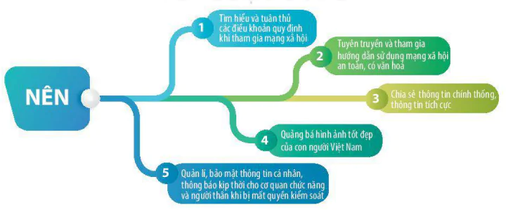 hinh-anh-bai-9-giao-tiep-an-toan-tren-internet-12056-8