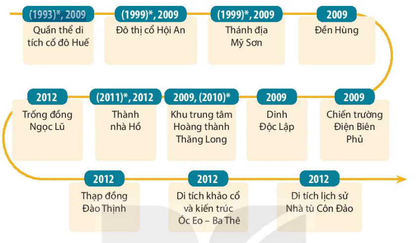 hinh-anh-iii-mot-so-di-san-van-hoa-tieu-bieu-o-viet-nam-13724-7