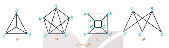hinh-anh-bai-9-duong-di-euler-va-duong-di-hamilton-13456-11