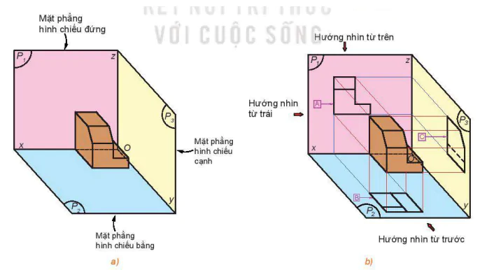 hinh-anh-bai-11-hinh-chieu-vuong-goc-va-hinh-chieu-truc-do-13459-18