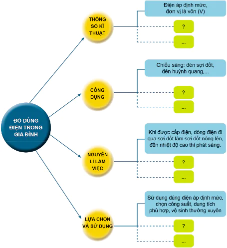 hinh-anh-on-tap-chu-de-4-do-dung-dien-trong-gia-dinh-10207-0