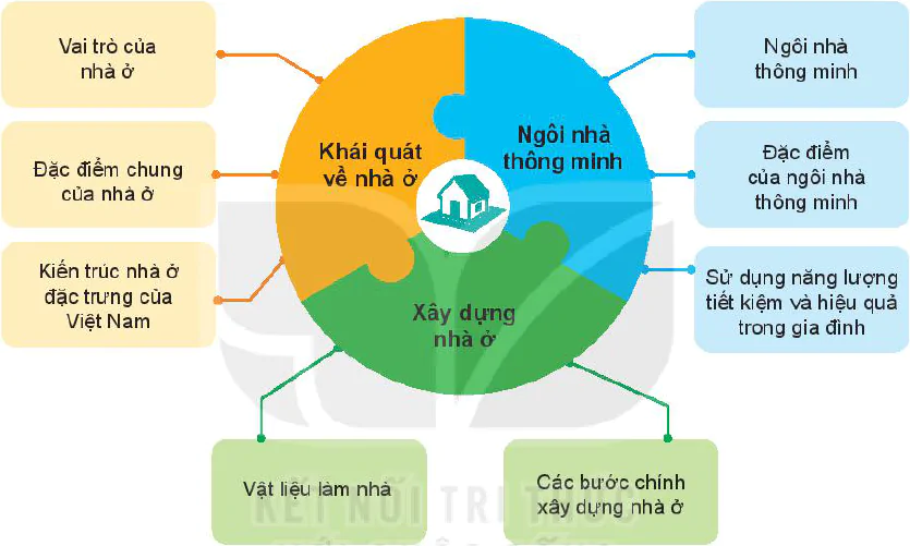 hinh-anh-on-tap-chuong-1-nha-o-5781-0