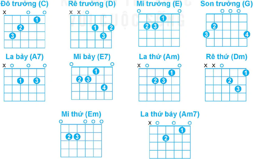 hinh-anh-bai-3-thuc-hanh-dem-tiet-dieu-ballad-13162-1