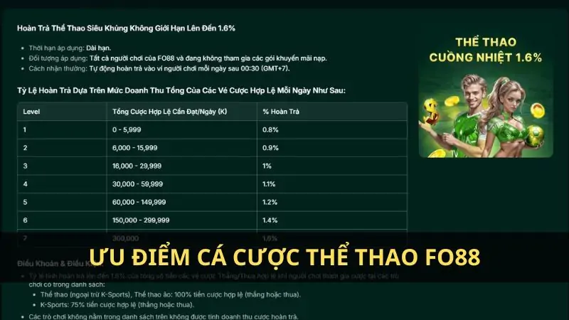 hinh-anh-ca-cuoc-the-thao-fo88-san-choi-keo-1-tu-uae-570-3