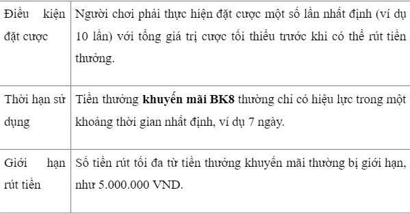 hinh-anh-huong-dan-nhan-khuyen-mai-bk8-nhanh-chong-de-dang-220-3