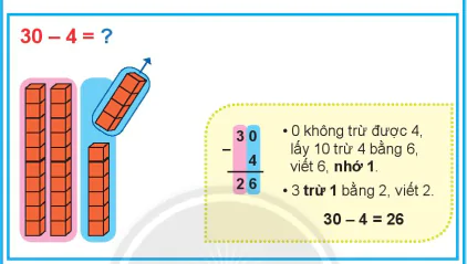 hinh-anh-phep-tru-co-so-bi-tru-la-tron-chuc-4278-0