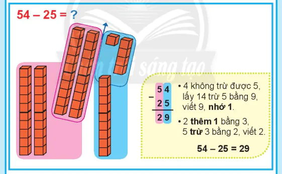 hinh-anh-phep-tru-co-nho-trong-pham-vi-100-4279-1