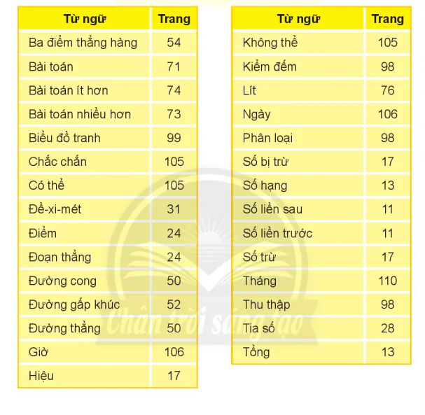 hinh-anh-bang-thuat-ngu-4290-0