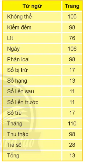 hinh-anh-bang-thuat-ngu-4290-2