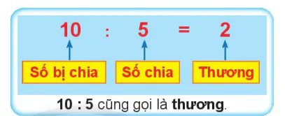 hinh-anh-so-bi-chia-so-chia-thuong-4299-2