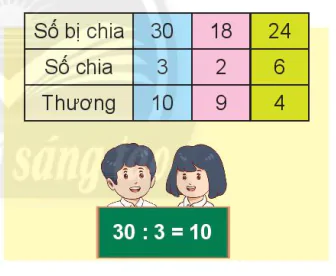 hinh-anh-so-bi-chia-so-chia-thuong-4299-4