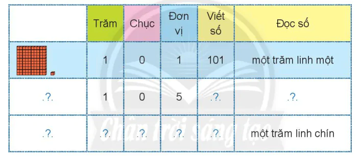 hinh-anh-cac-so-tu-101-den-110-4306-3